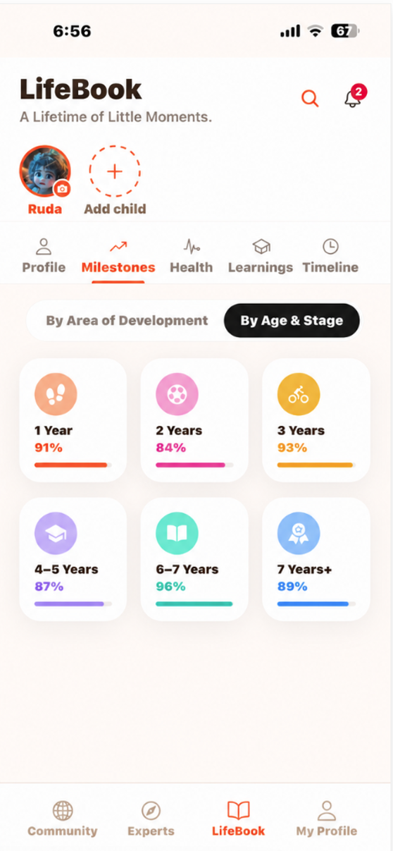 By Age and Stage
